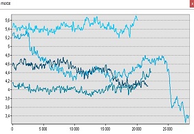 Problem z wyświetleniem zdjęcia: „Profile temperatury radiacyjnej w ˚C dla morza”
